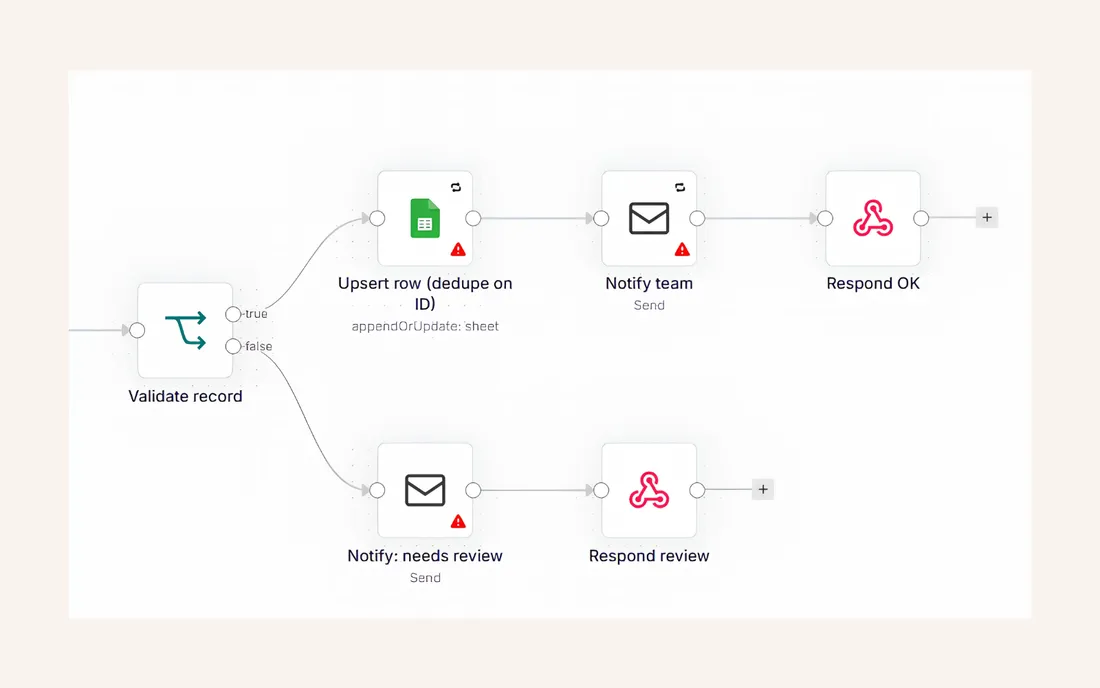 Visualisierung eines n8n-Automatisierungs-Workflows
