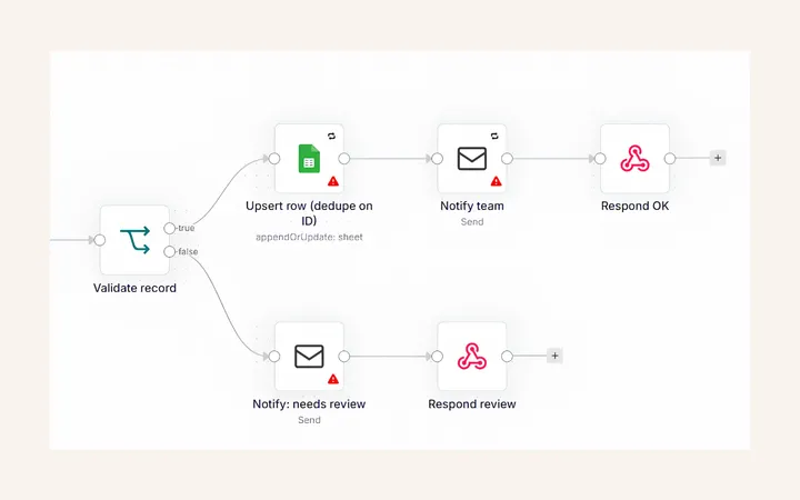 Visualisierung eines n8n-Automatisierungs-Workflows