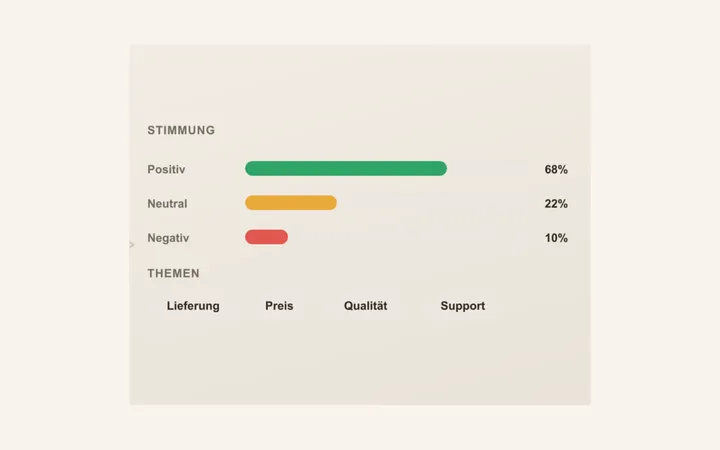 Auswertung einer Sentimentanalyse